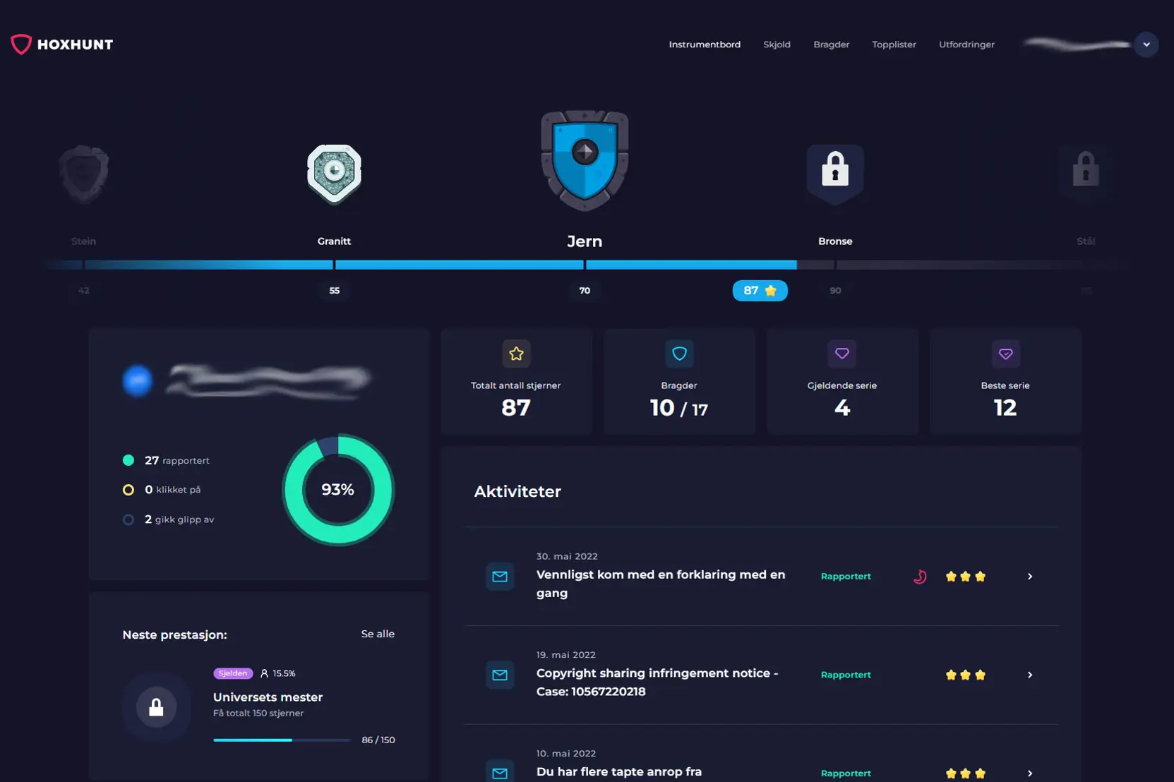 Skjermdump av dashboardet i Hoxhunt hvor ansatte kan se hvordan de ligger an i den interne konkurransen.